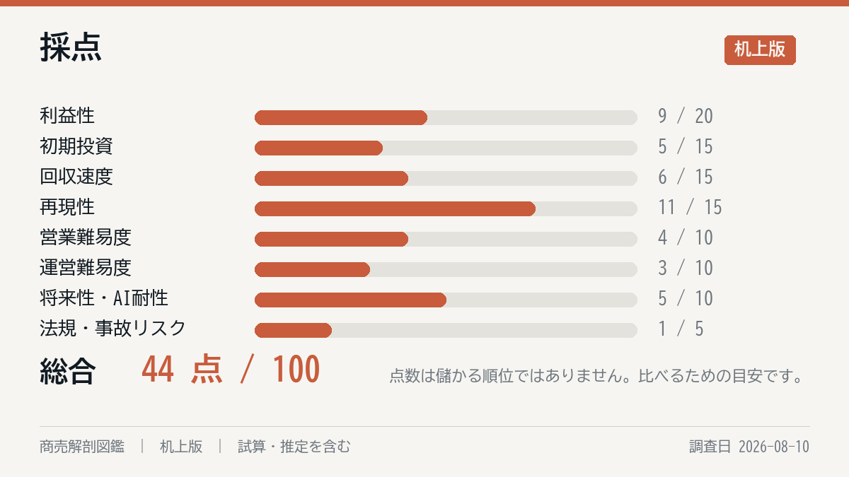 採点の8軸