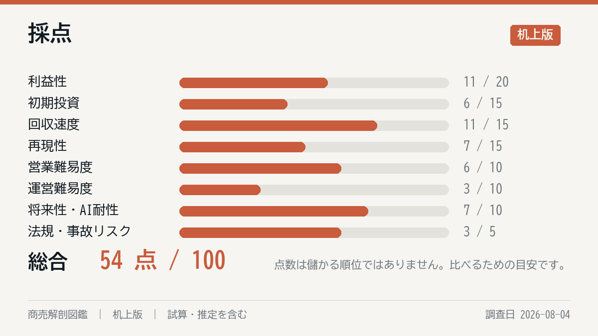 採点の8軸
