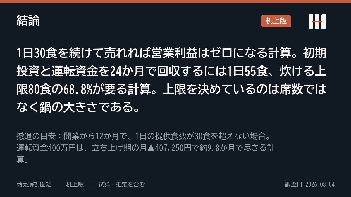 結論の要約