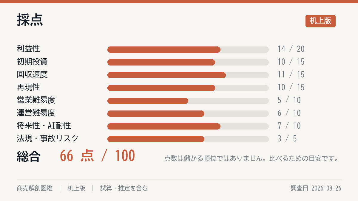 採点の8軸