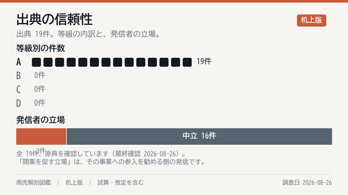 出典の構成