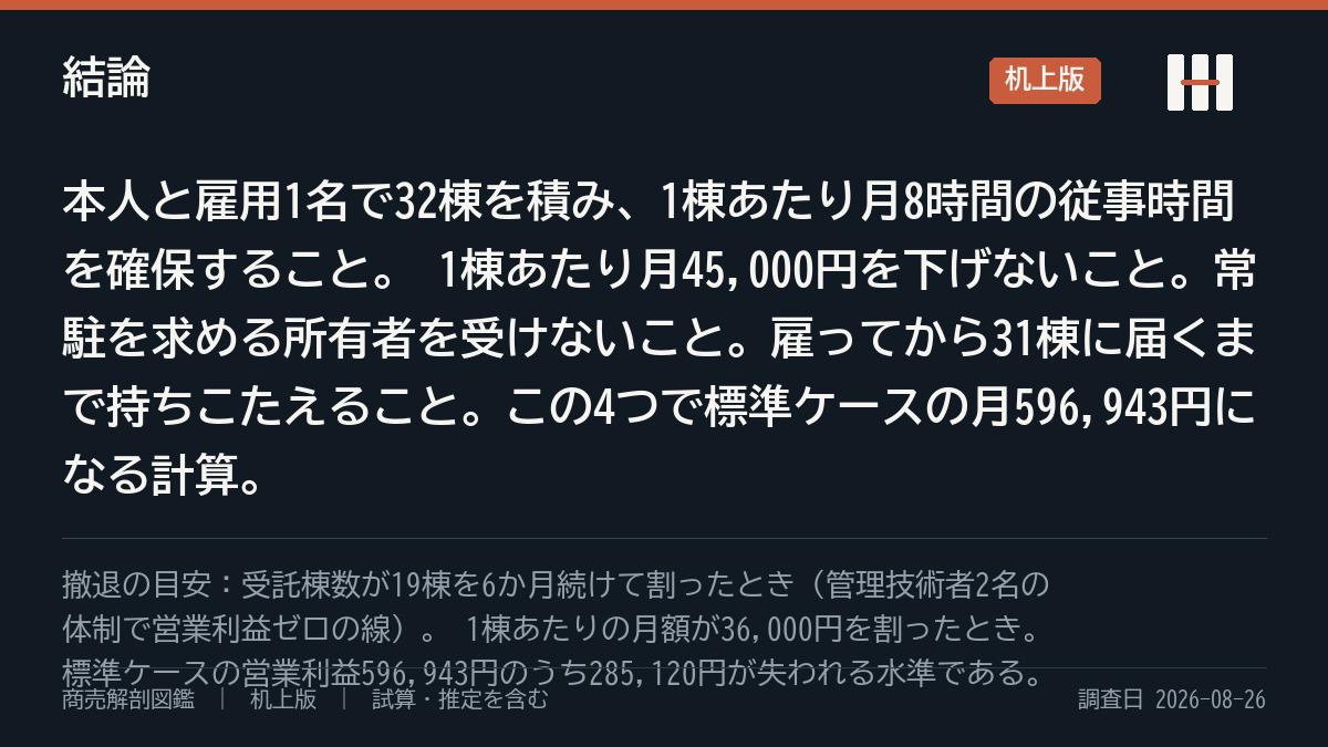 結論の要約