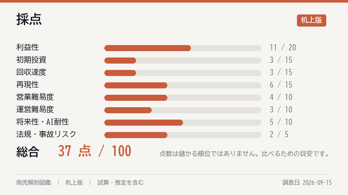 採点の8軸