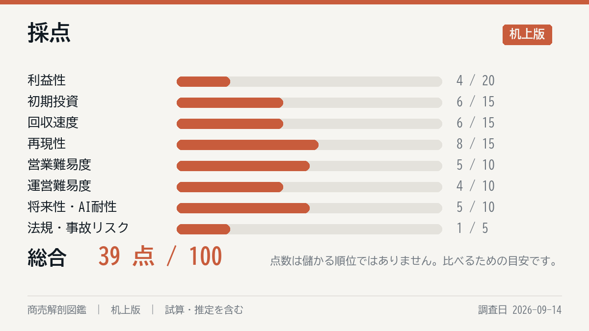 採点の8軸