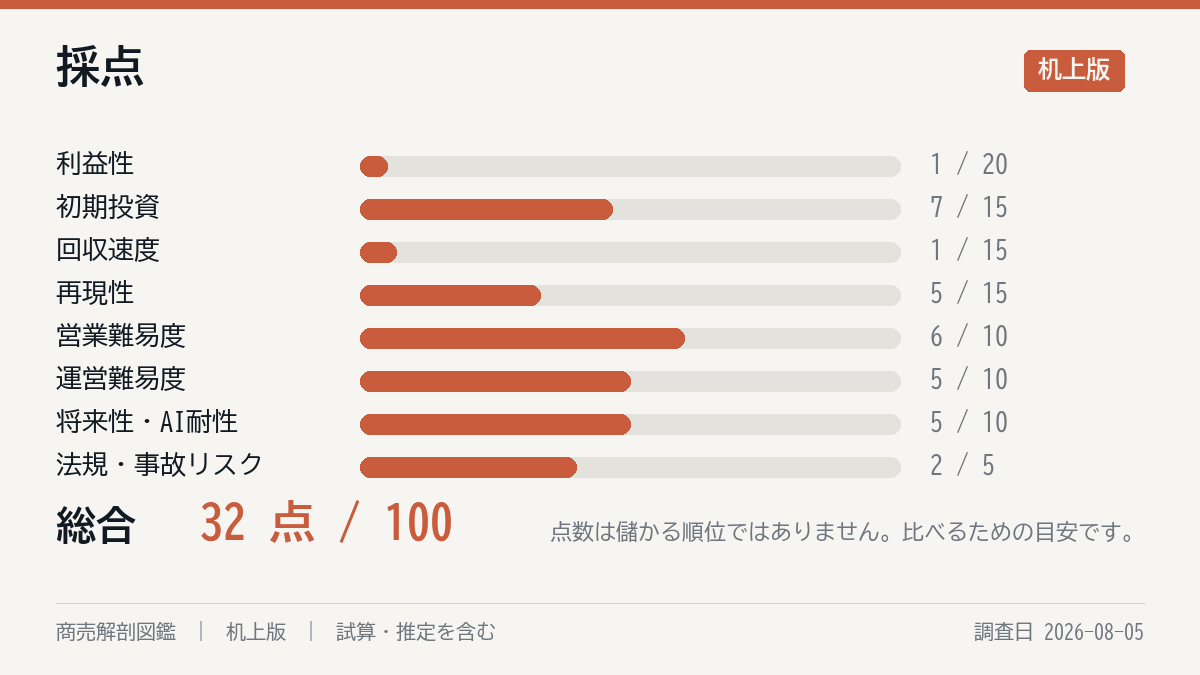 採点の8軸