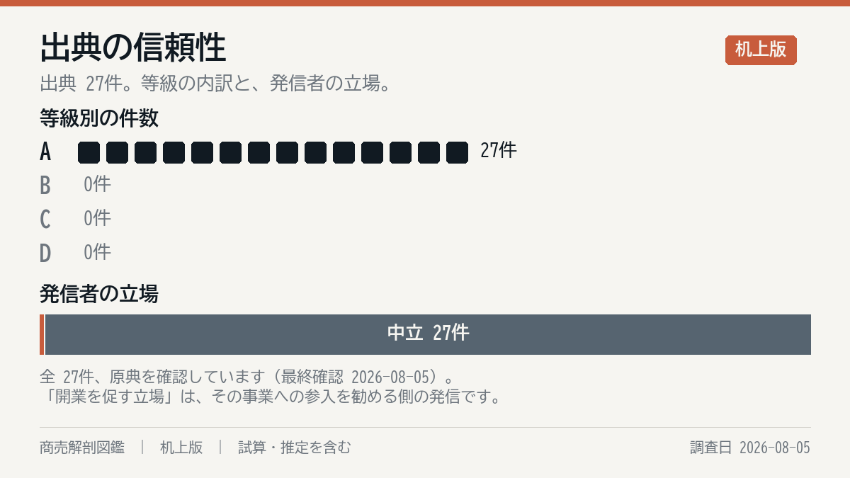 出典の構成