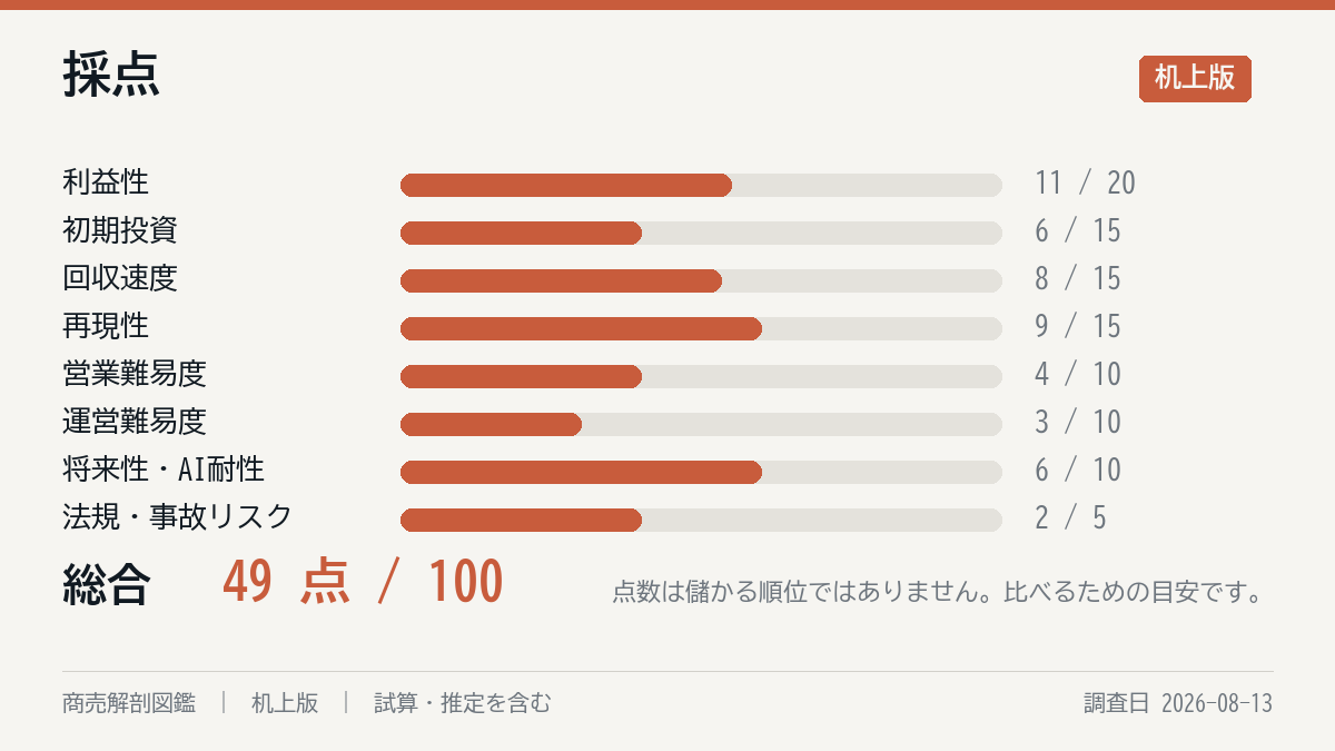採点の8軸