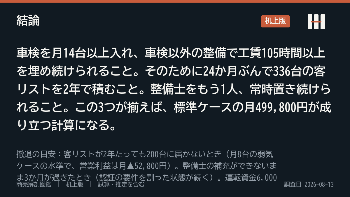 結論の要約