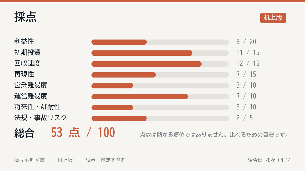 採点の8軸