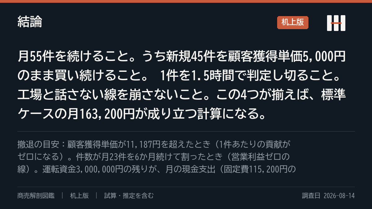 結論の要約
