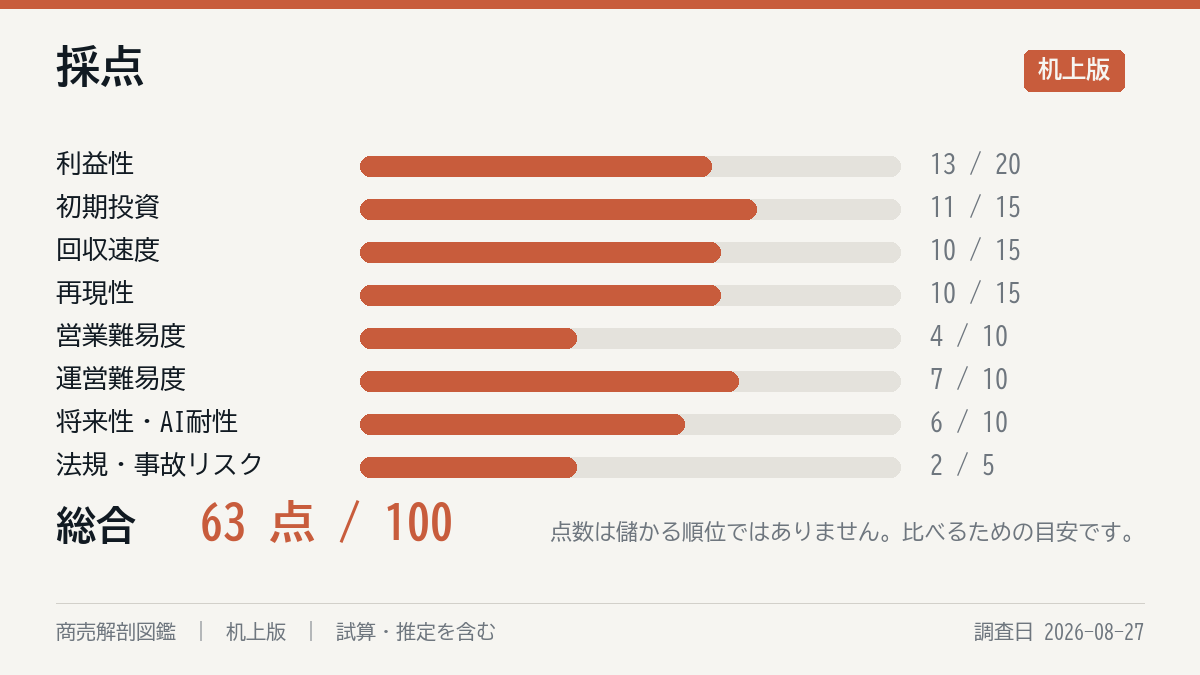採点の8軸