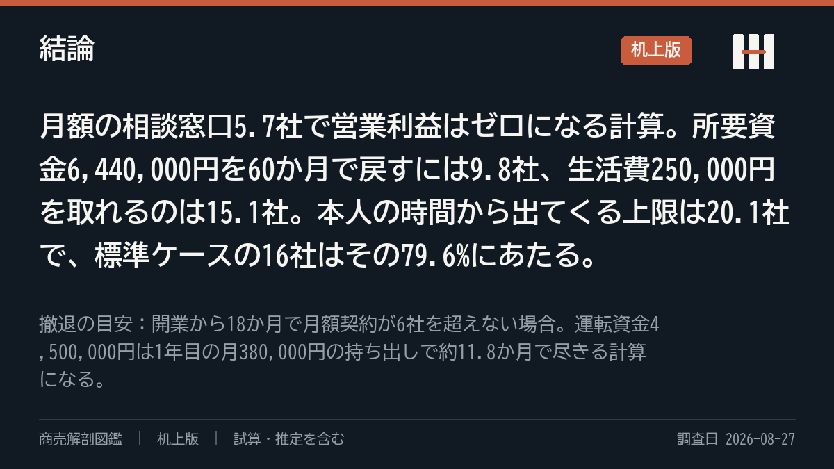結論の要約