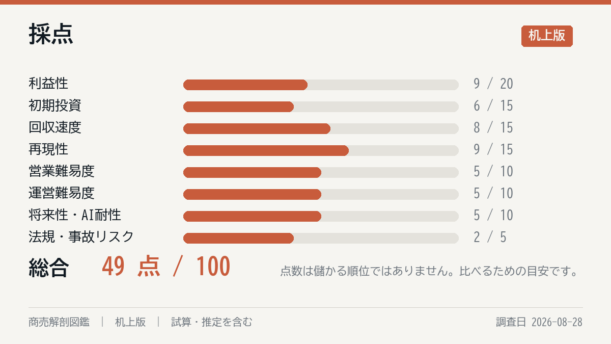採点の8軸