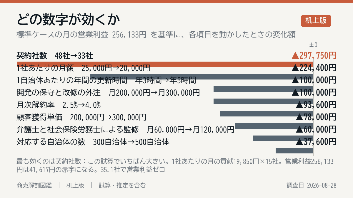 何が一番効くか