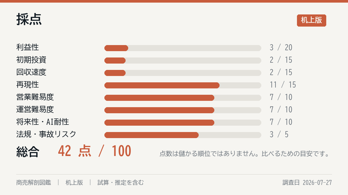 採点の8軸