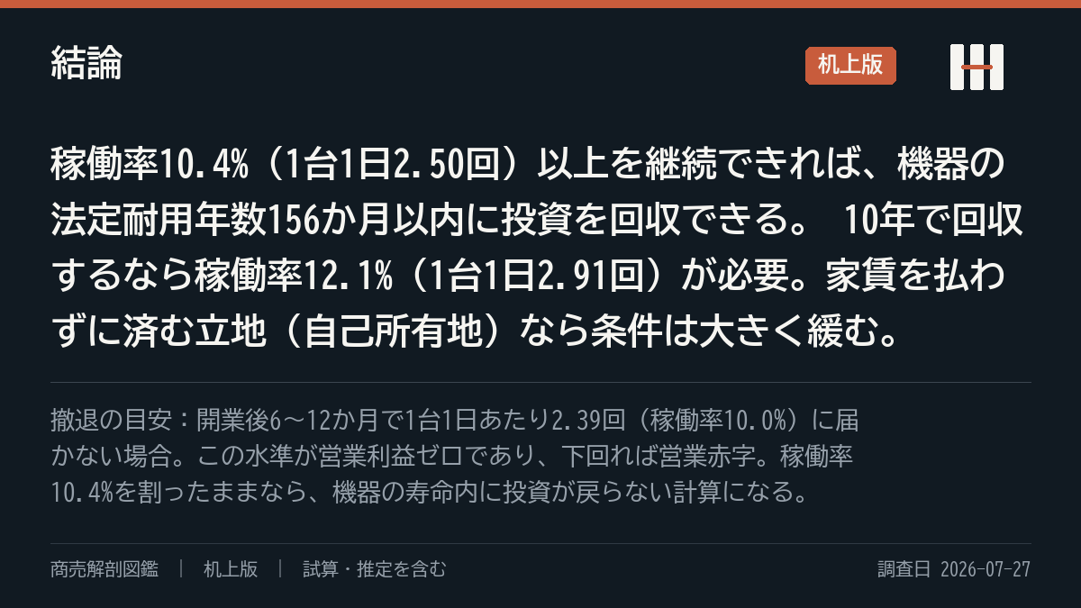 結論の要約
