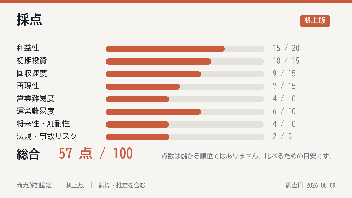 採点の8軸