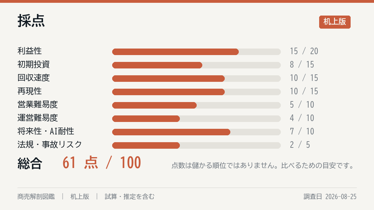 採点の8軸