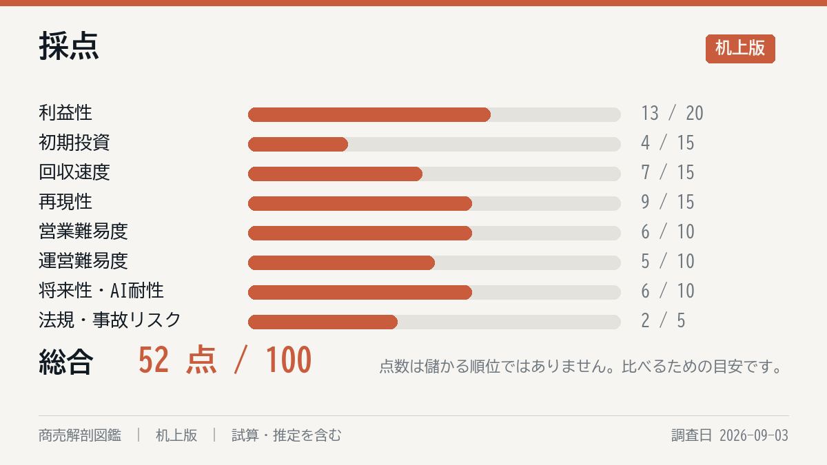 採点の8軸
