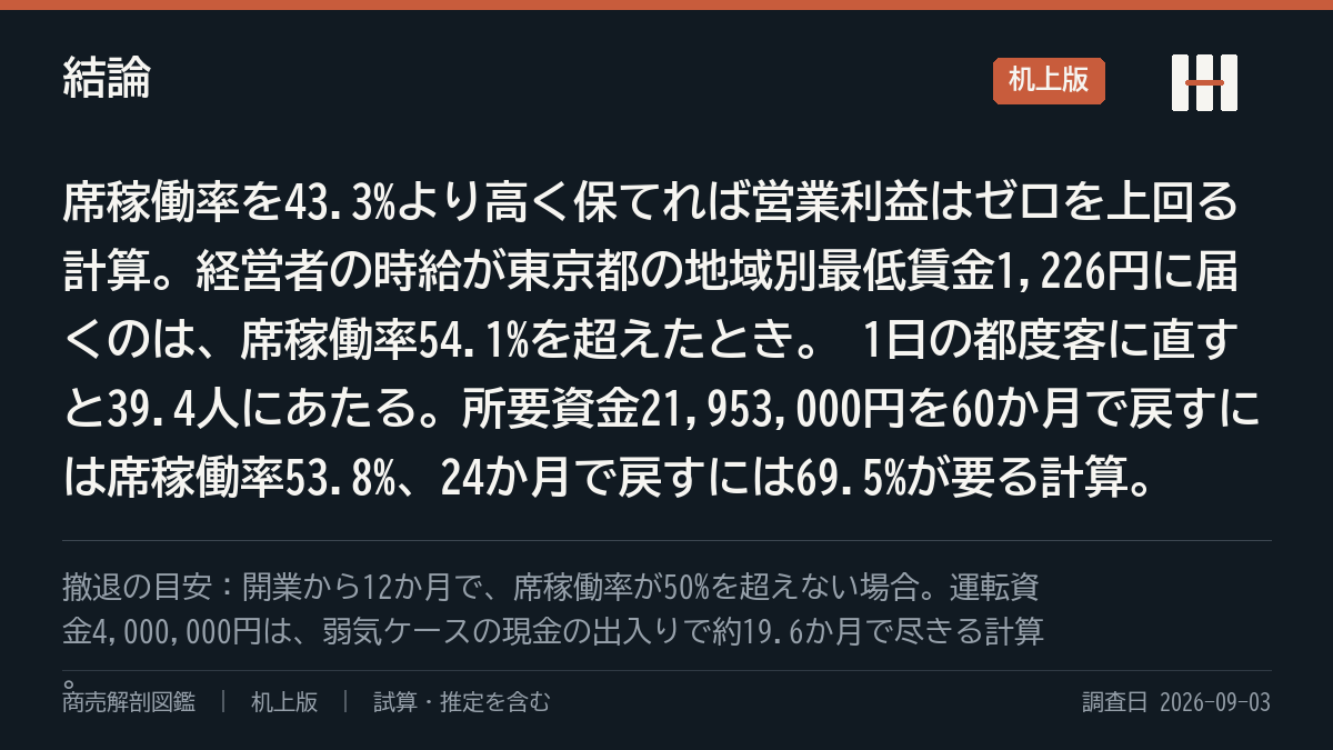 結論の要約