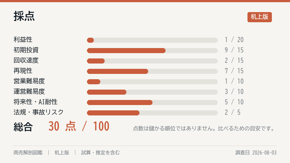 採点の8軸