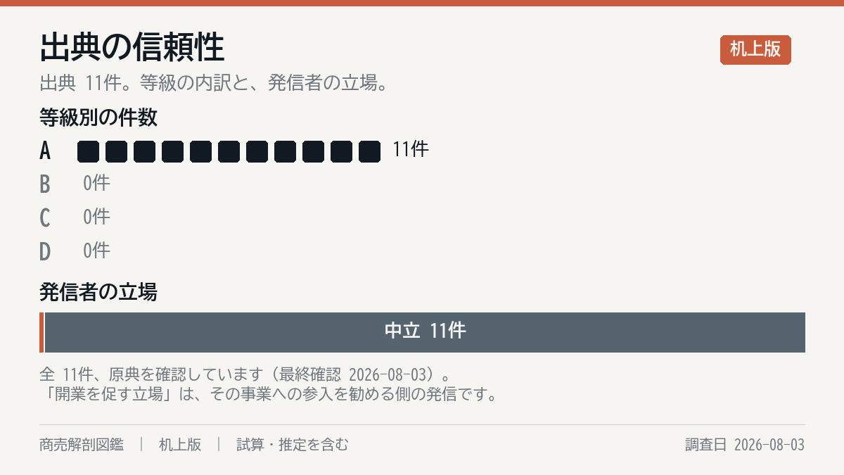 出典の構成