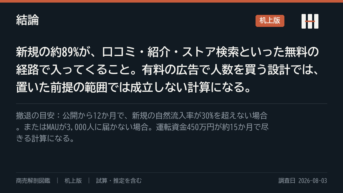 結論の要約