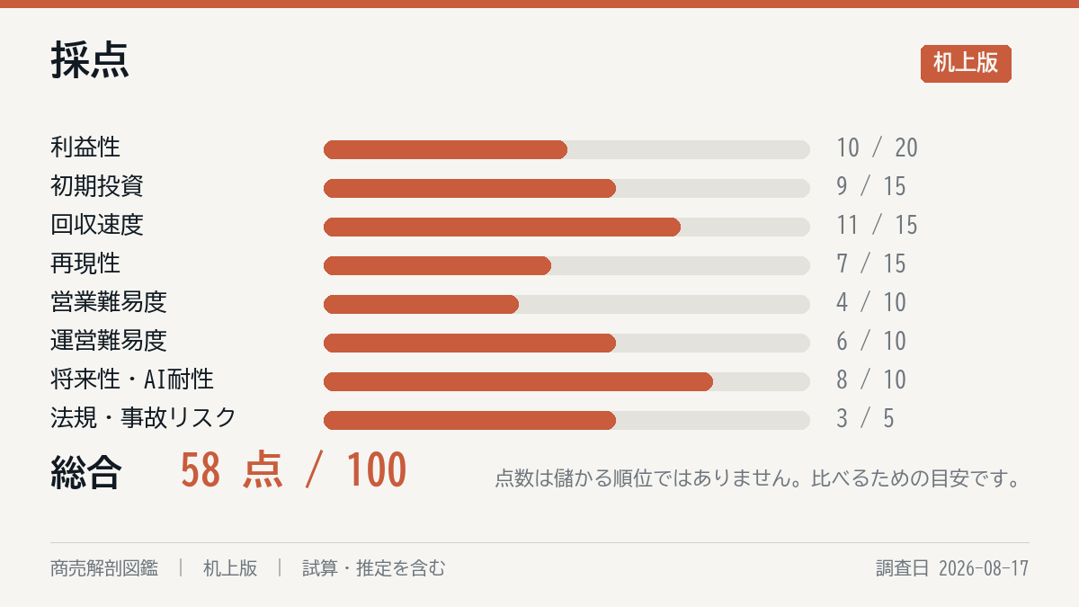 採点の8軸