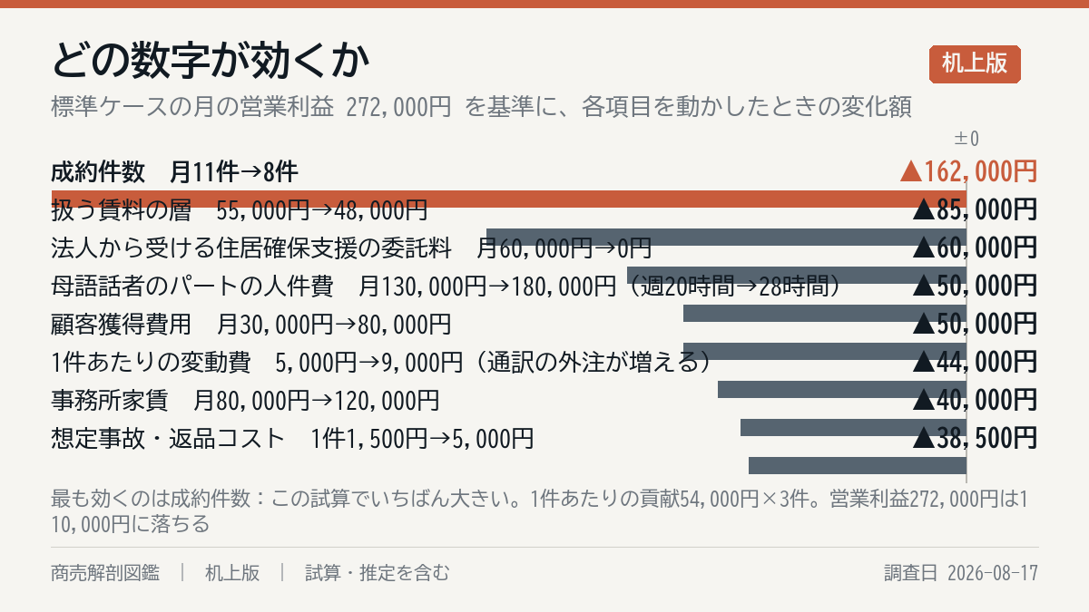 何が一番効くか