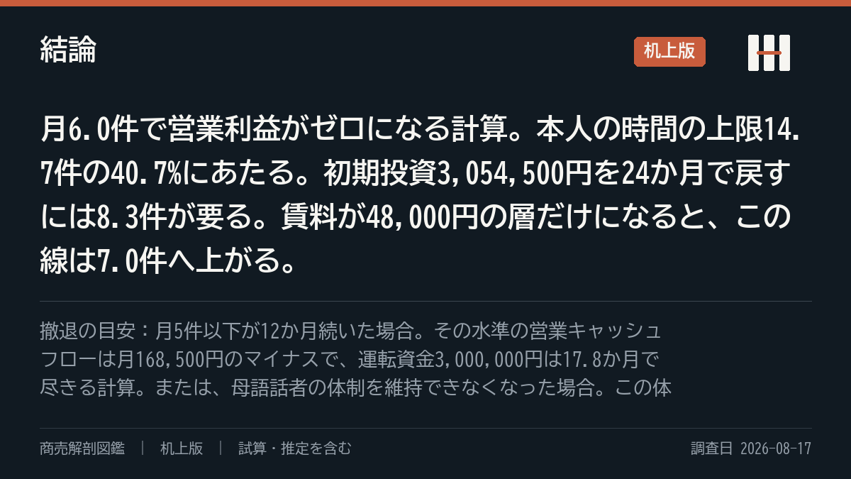 結論の要約