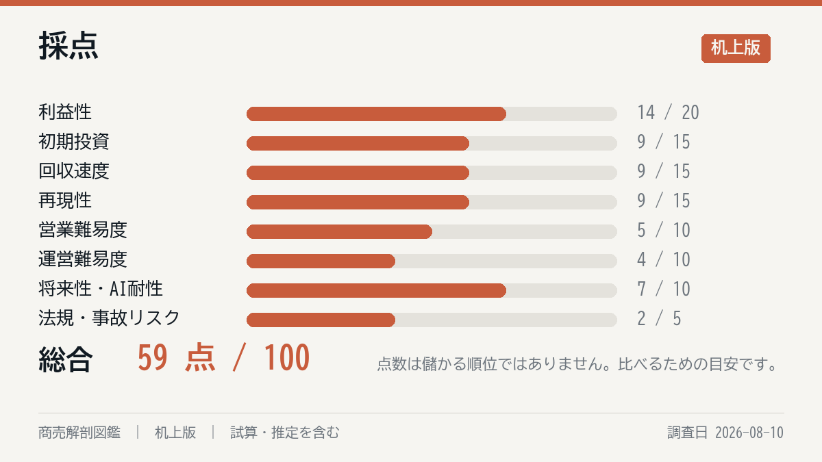 採点の8軸