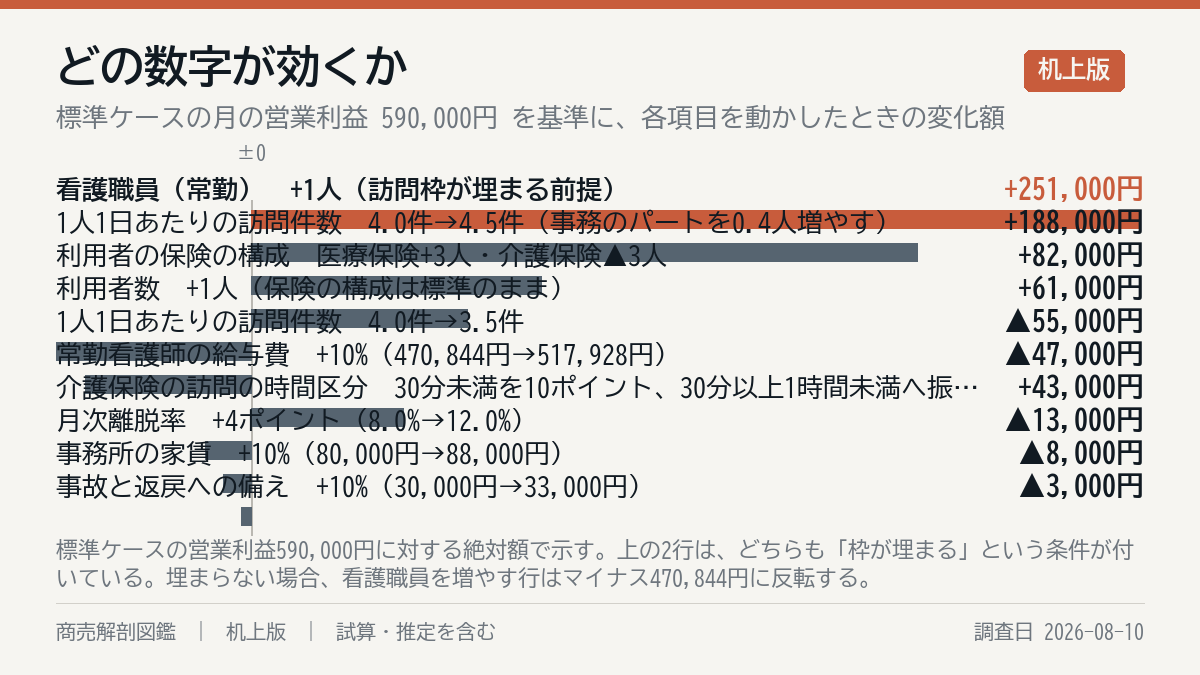 何が一番効くか