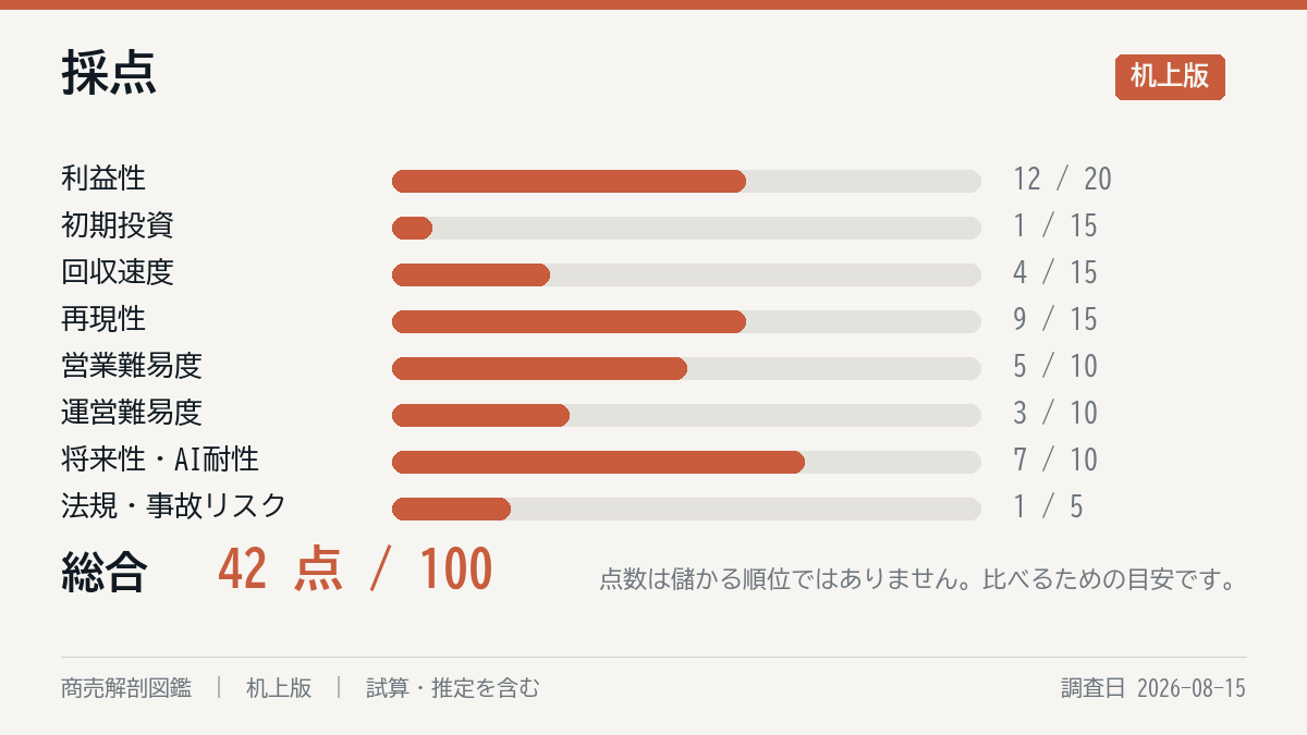 採点の8軸