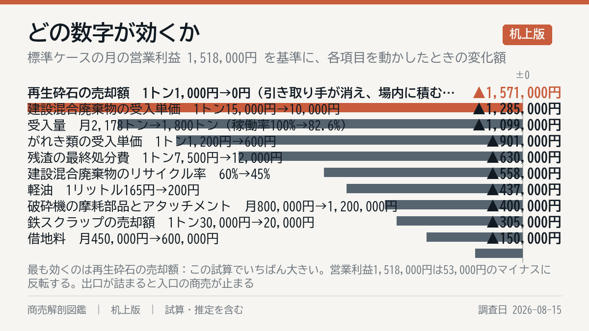 何が一番効くか