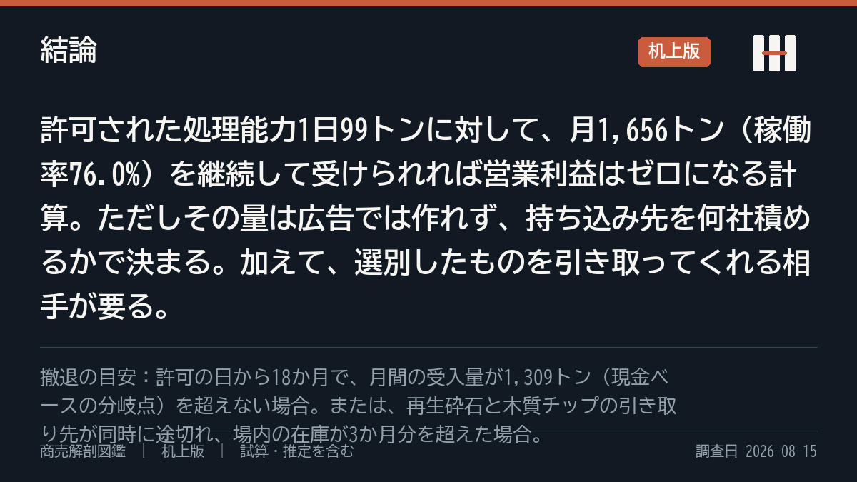 結論の要約