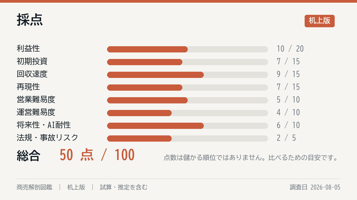 採点の8軸