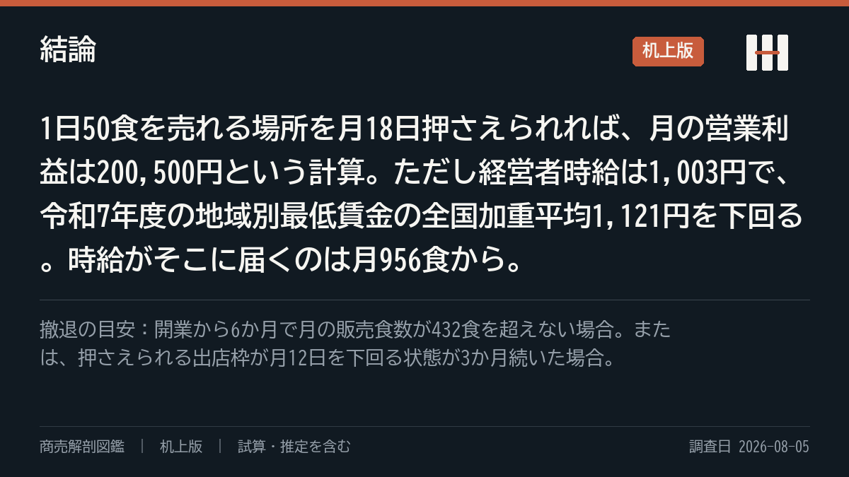 結論の要約