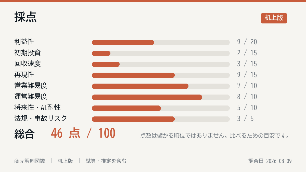 採点の8軸