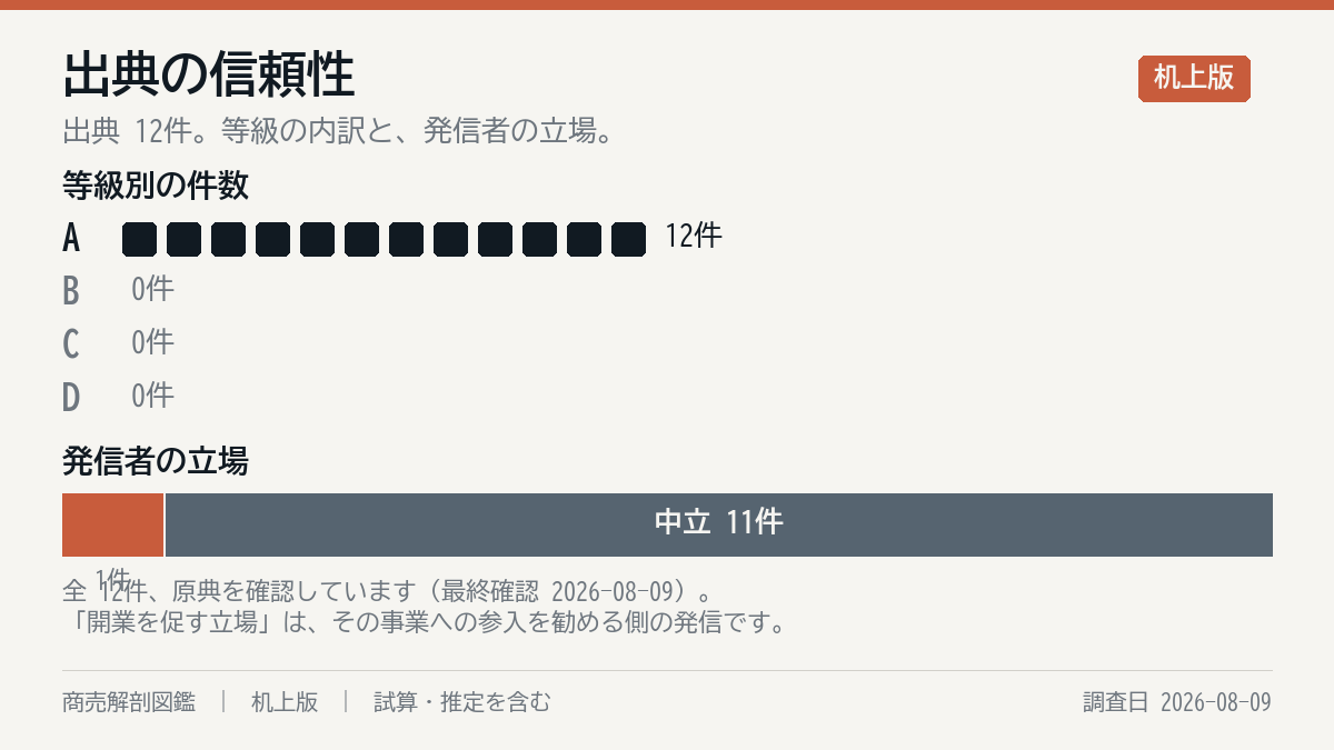 出典の構成
