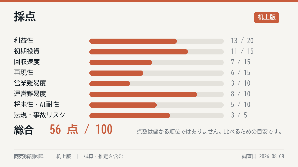 採点の8軸