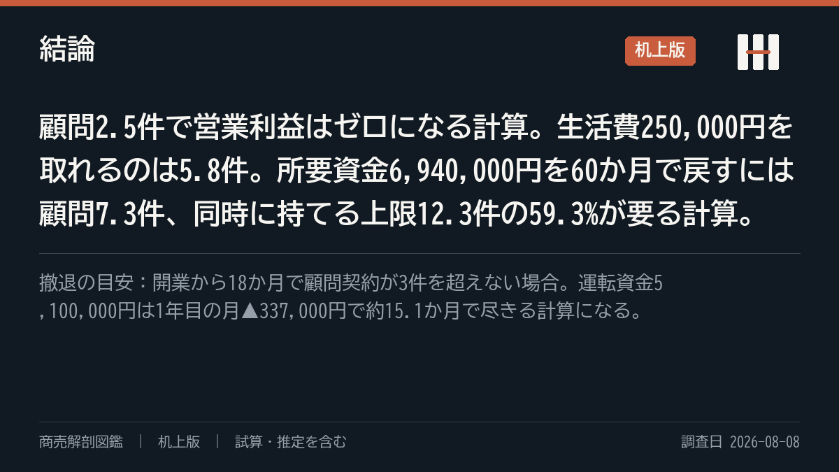 結論の要約