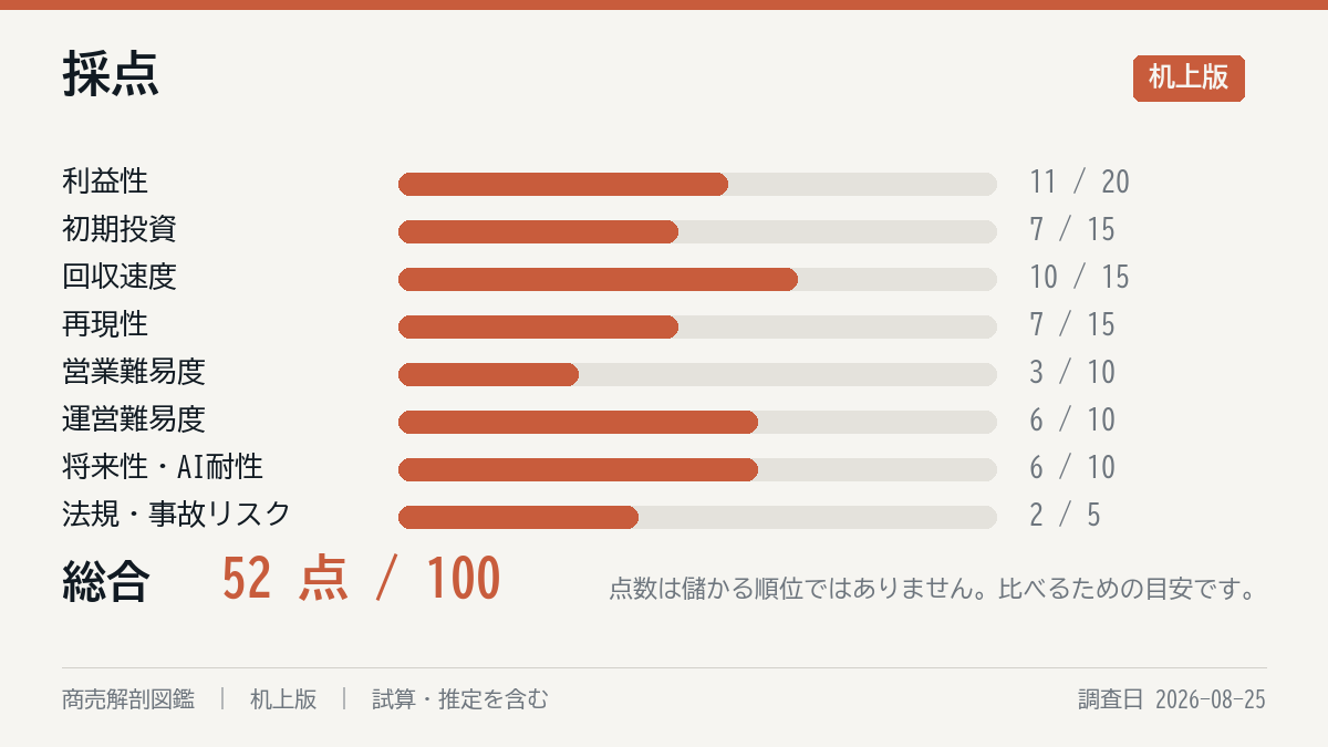 採点の8軸