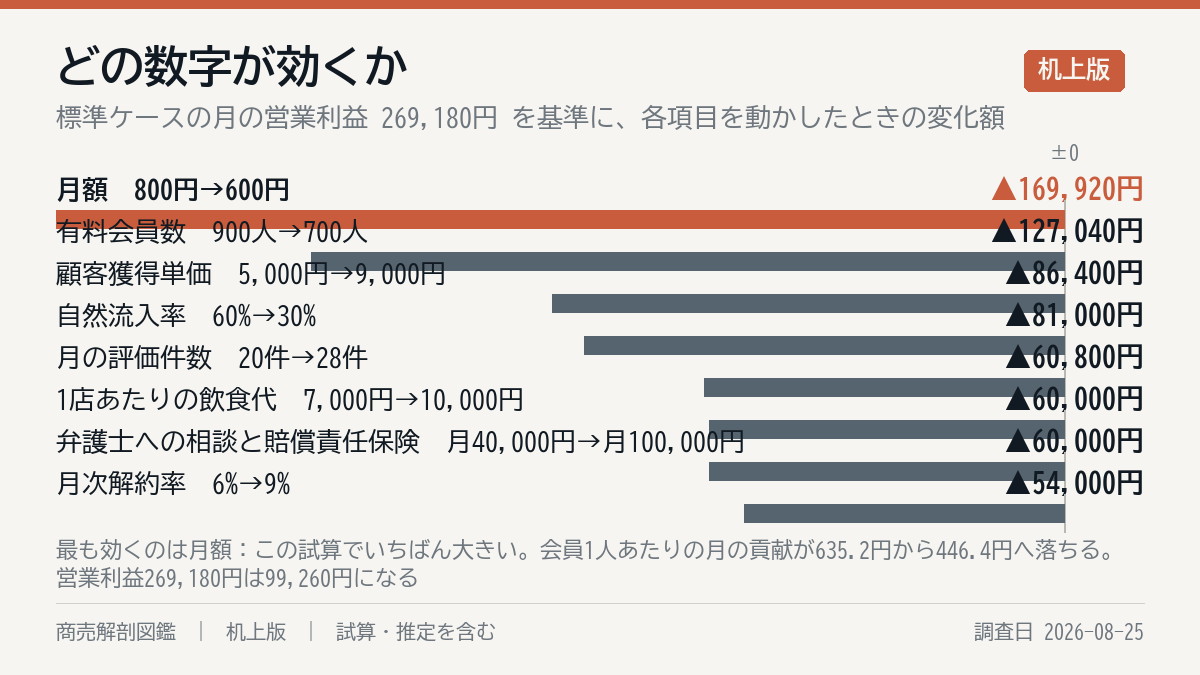何が一番効くか