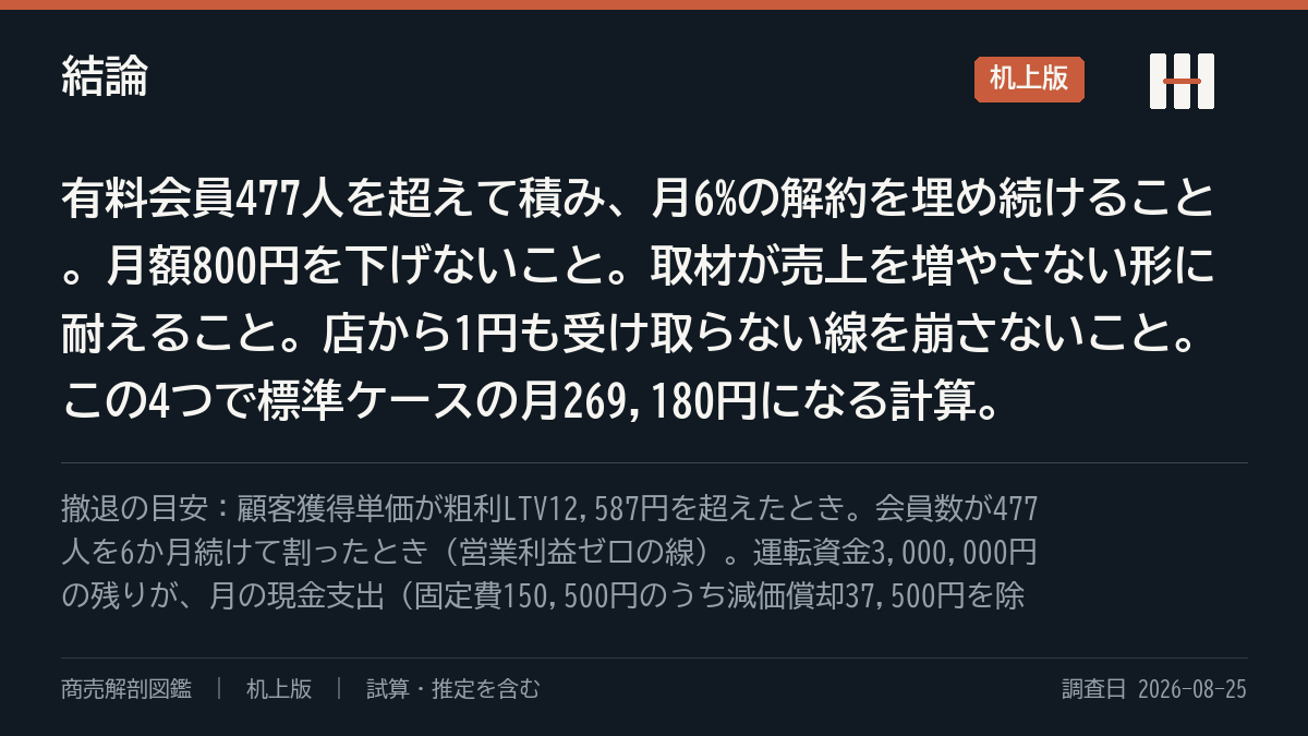 結論の要約
