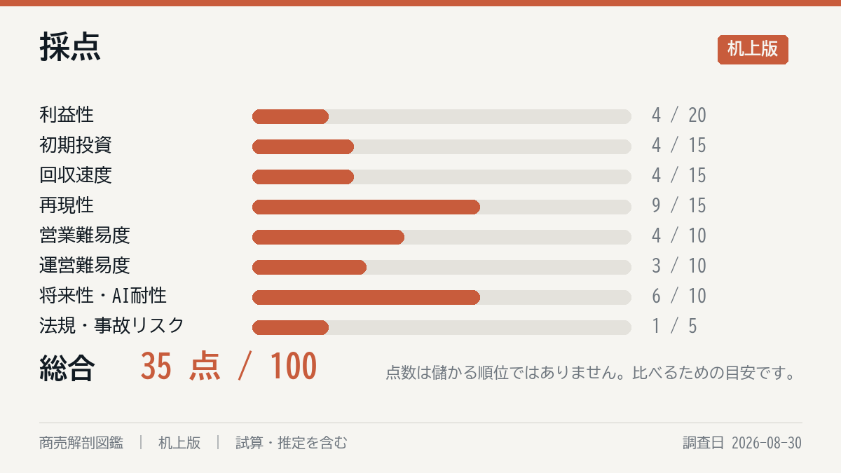 採点の8軸