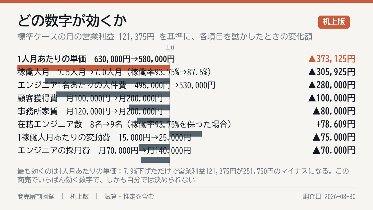何が一番効くか