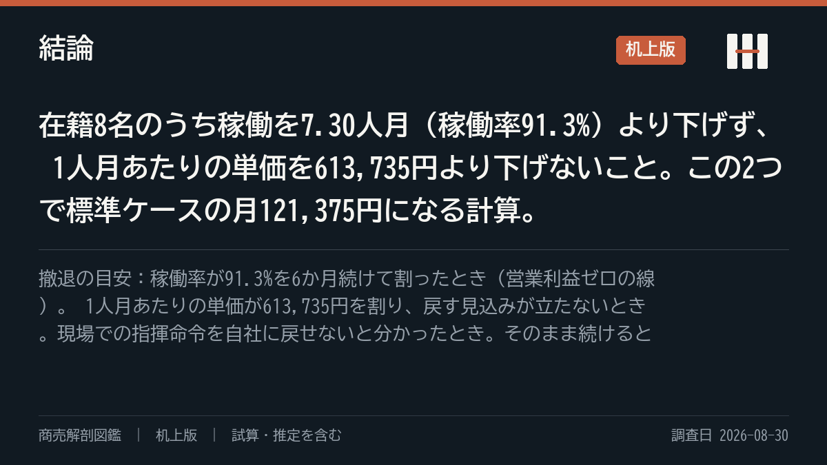 結論の要約