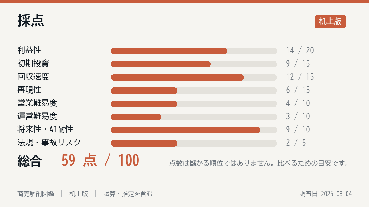 採点の8軸