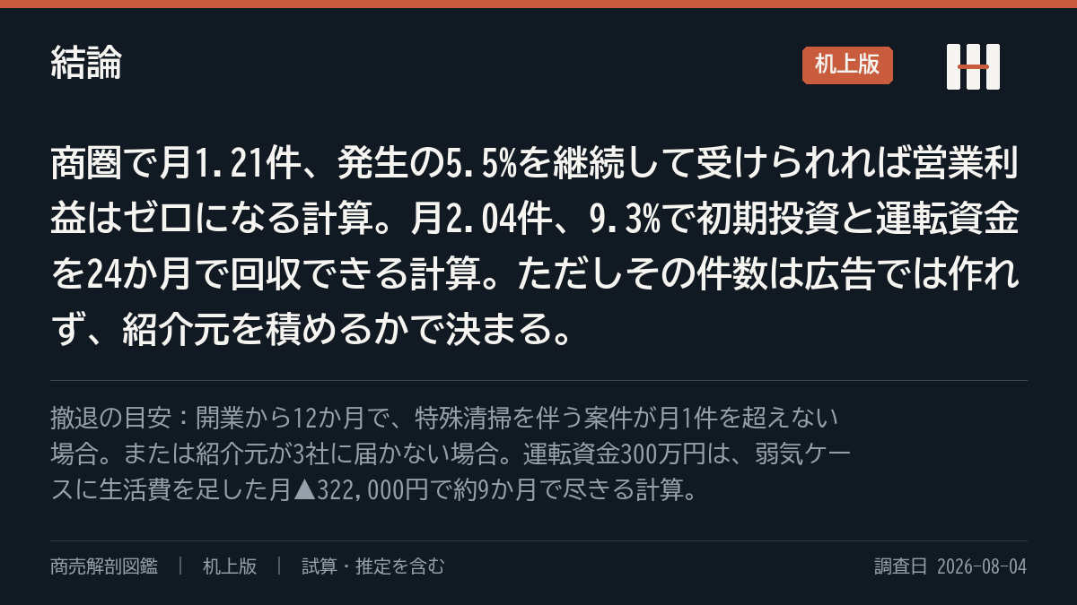 結論の要約