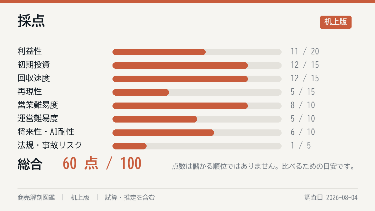 採点の8軸